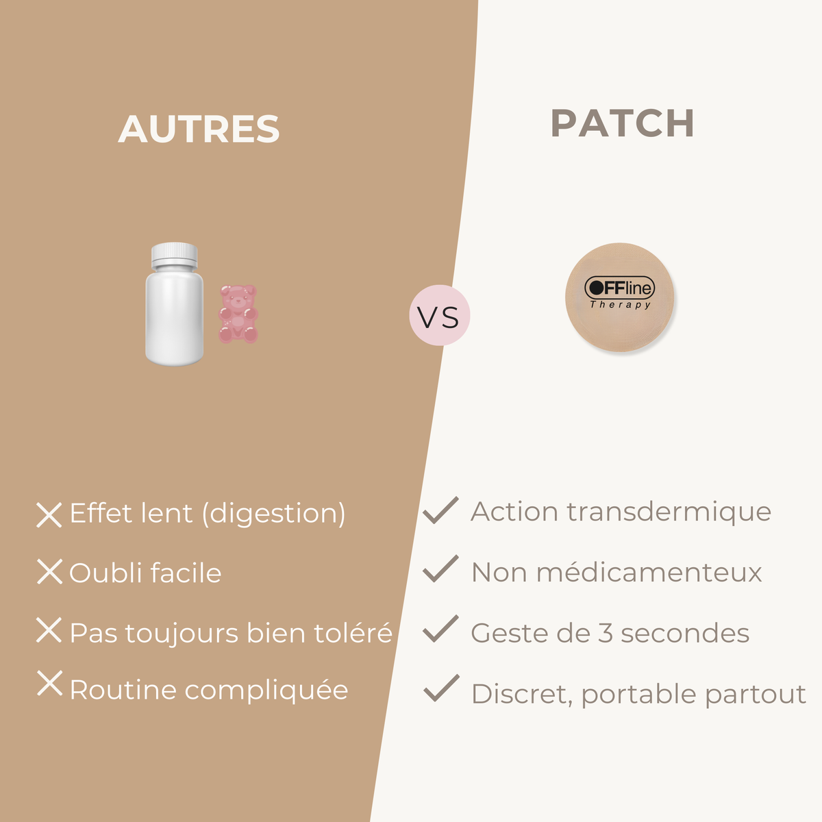 Kit 30 Patchs Intelligents Stress & Sommeil